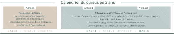 calendrier du cursus en photonique & électronique